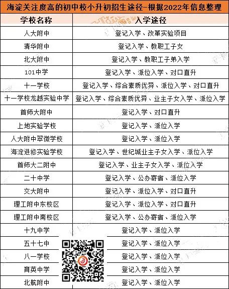 60多所热门初中校如何招生，小升初通过哪种途径可进？一文全解释