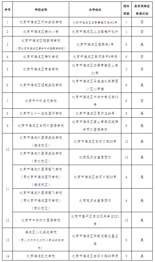 大海淀●学区房购买攻略（2）——中关村学区、海淀学区。
