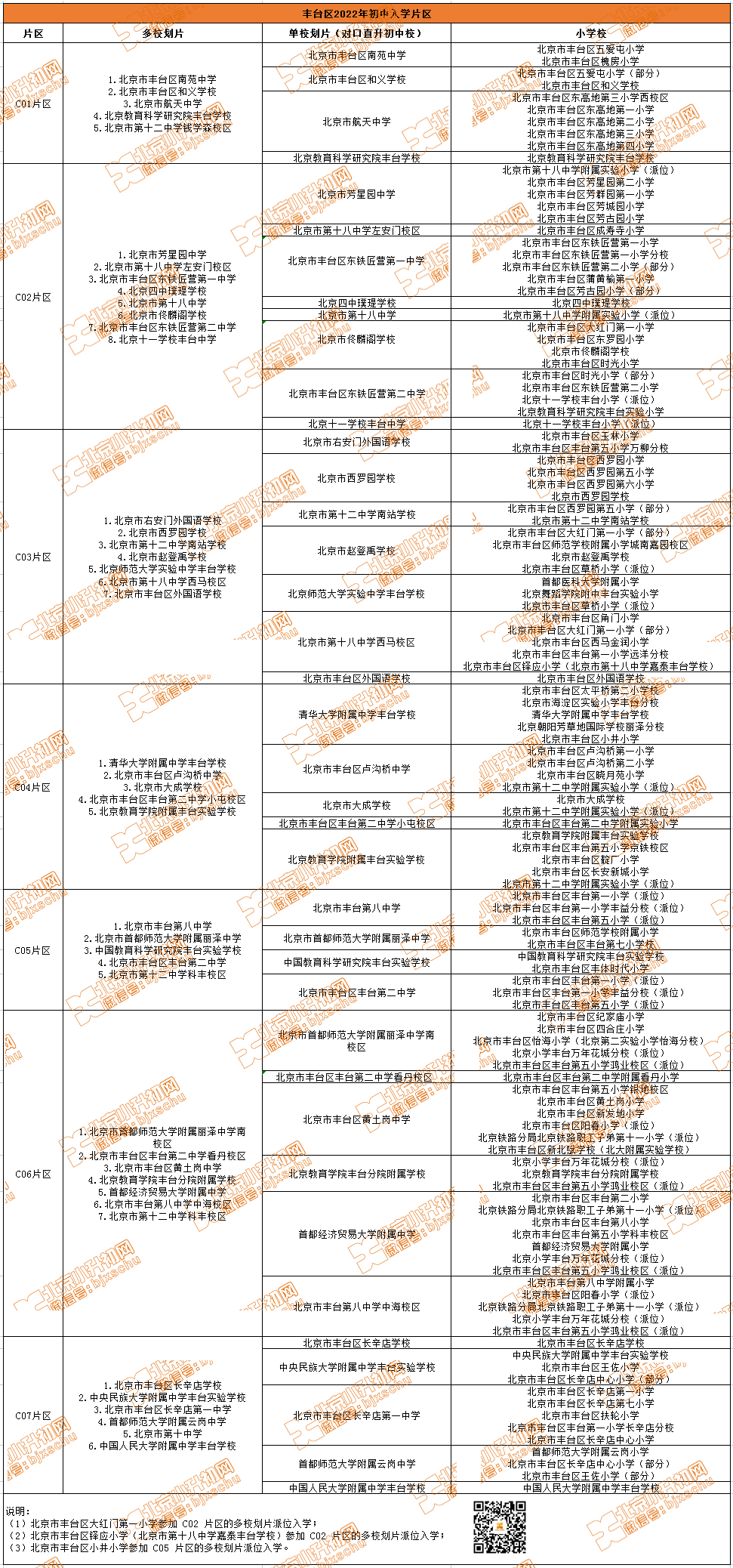 丰台小升初怎么划片？单校/多校划片对应初中是哪些？2023家长速看！