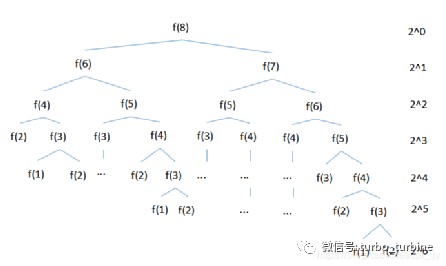 2021-CSP-S(提高组)第一轮试题详细解析