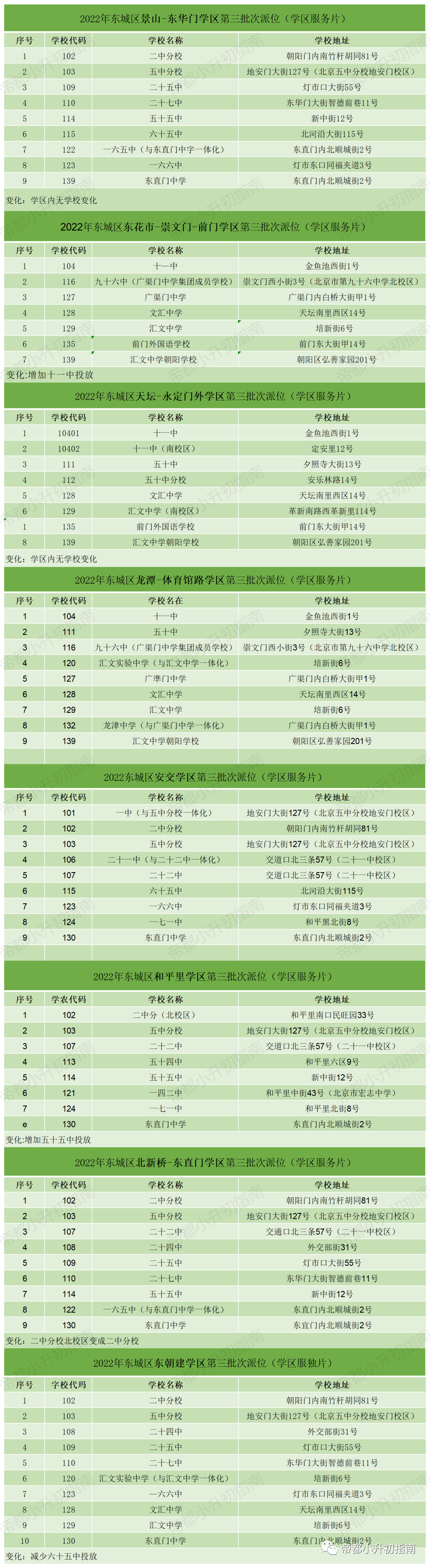东西海朝丰等区小升初如何派位/划片、对应初中？