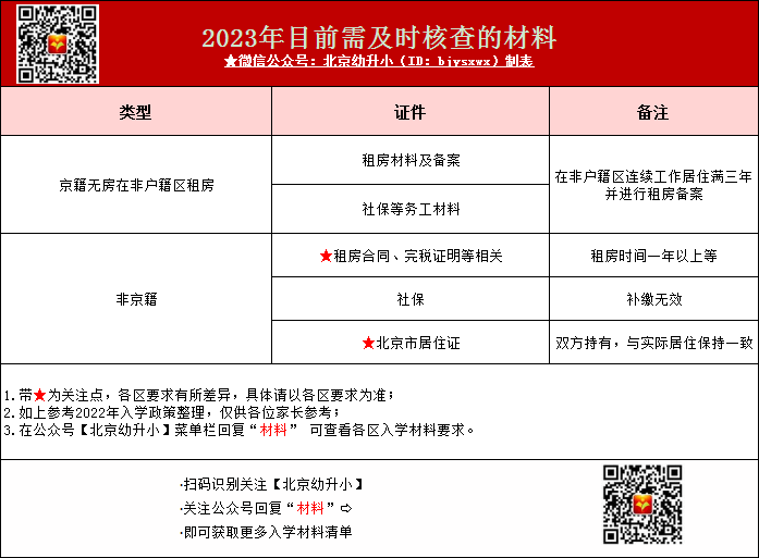 【关注】2023年幼升小哪些材料着急核查？主要是这两类人群！