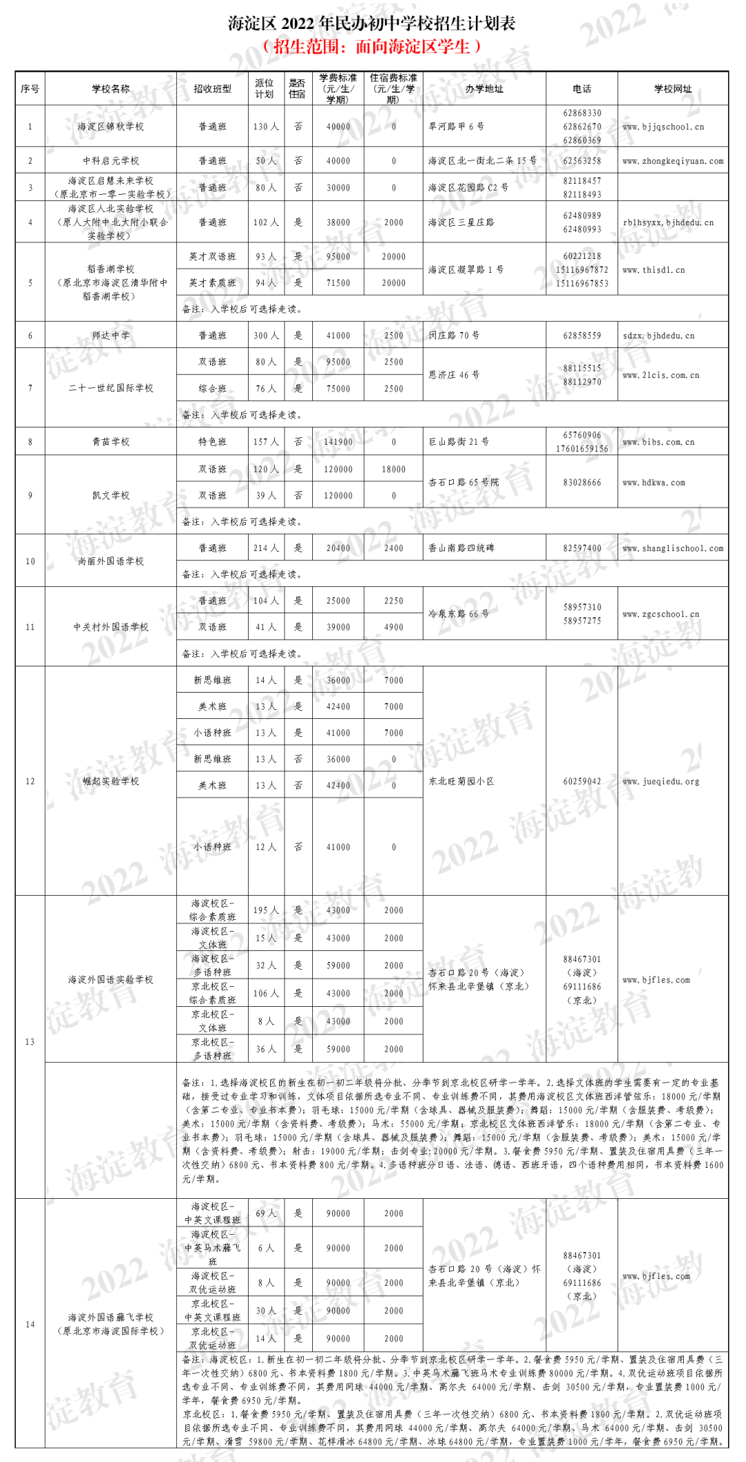 海淀小升初师达/人北实验/<b class="text-danger">锦秋</b>等民办校招生情况、收费、办学成果是...