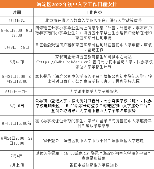 收藏 | 北京18区小升初重要时间节点，及对应入学工作安排