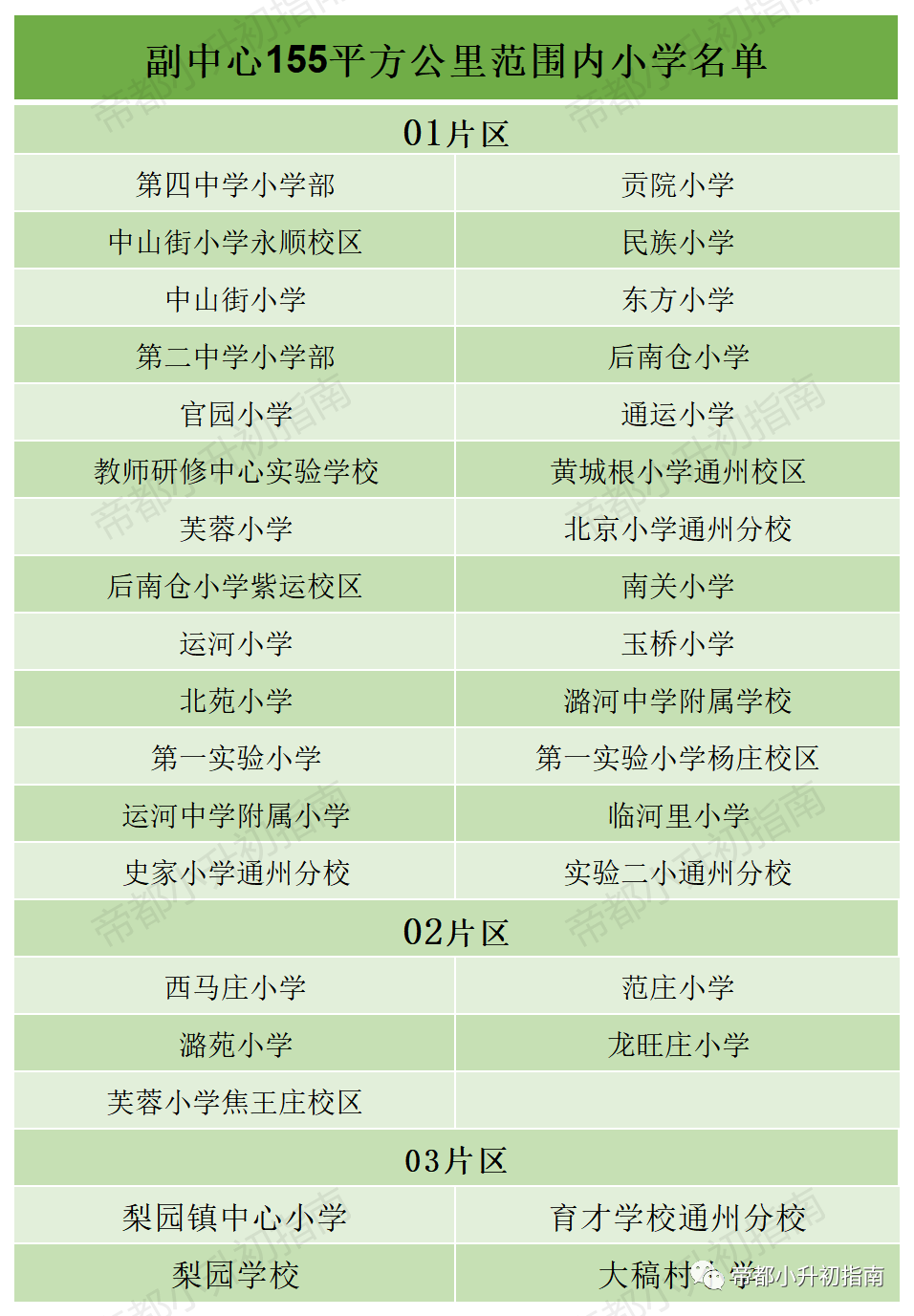 通州 | 小升初有哪些入学方式？入学？对应初中是？非京籍家长提前了解