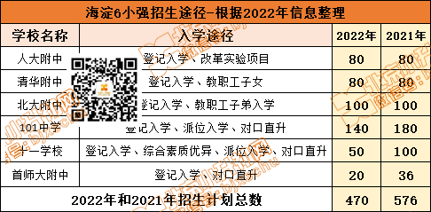 人大附/十一学校/清华附等热门校小升初如何招生？饮食、住宿情况是...