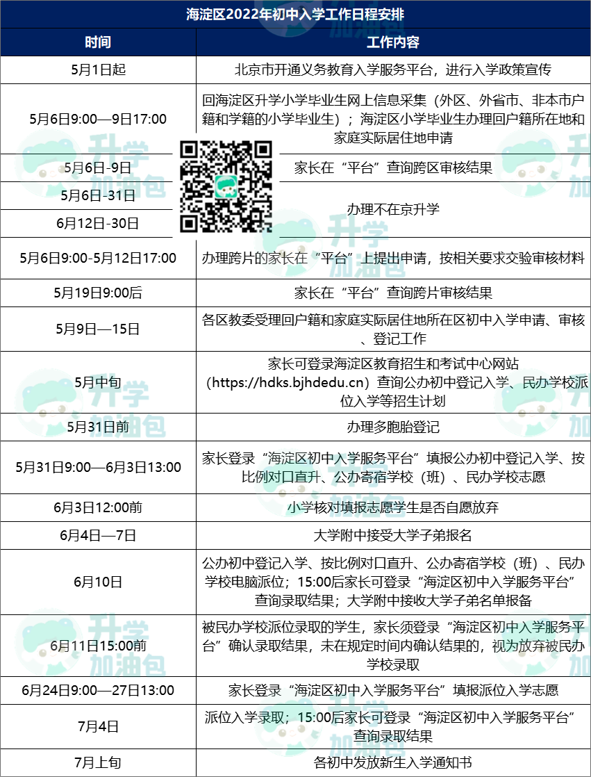 海淀|初中入学流程解析，目标校每年招多少人？有哪些途径进入？23家长务必学习！