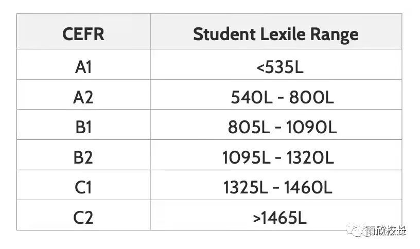 朗思IESOL 和 小托福TOEFL Junior如何选择？