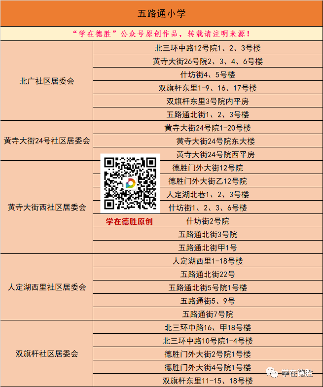北京西城区最新划片