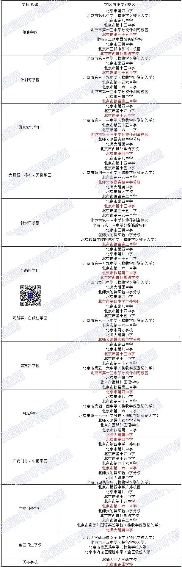 关注！西城小升初11学区对应初中校名单来了，快看自己在哪个学区？能上哪所初中校？