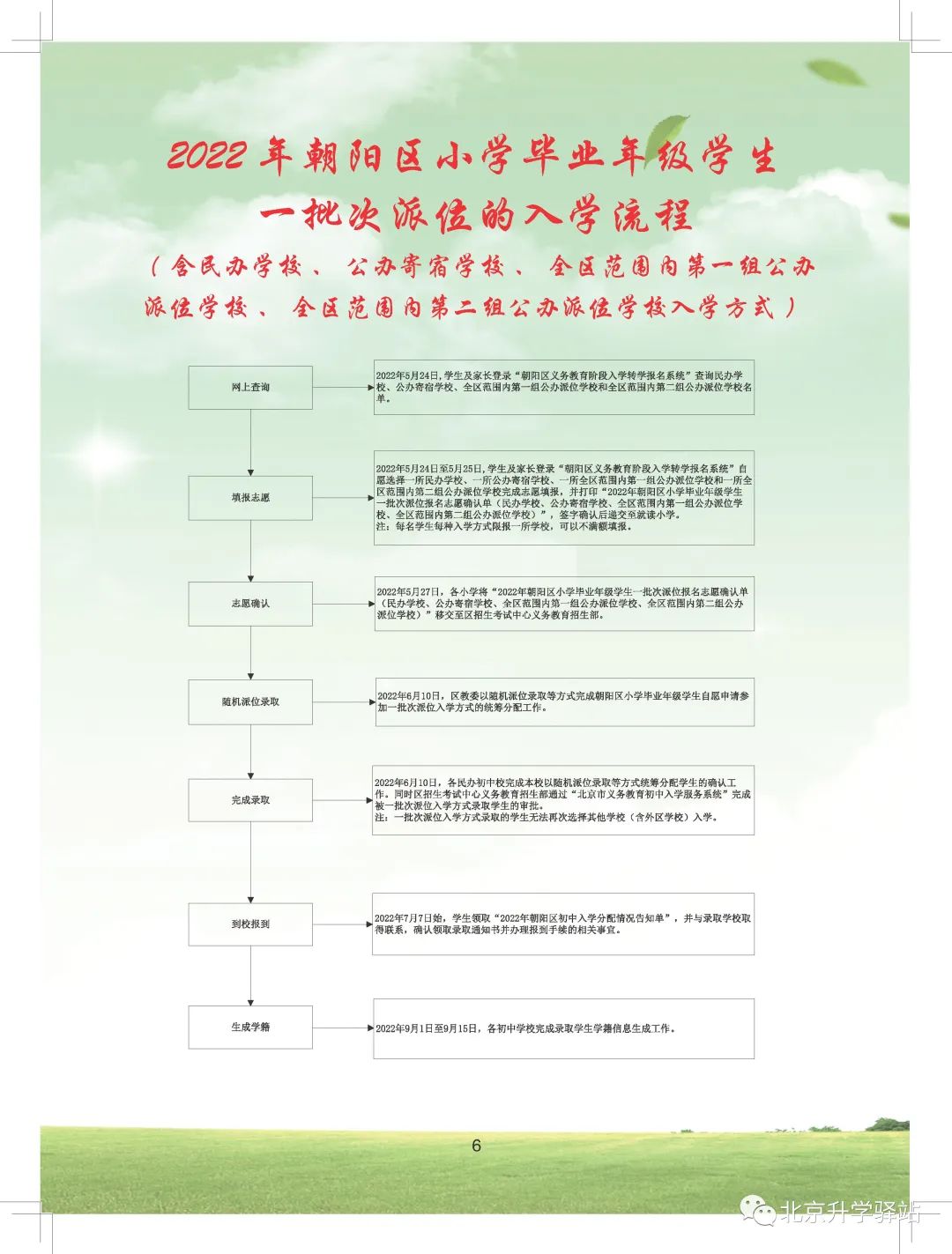 2022年朝阳小升初报名操作流程、规则、注意事项！