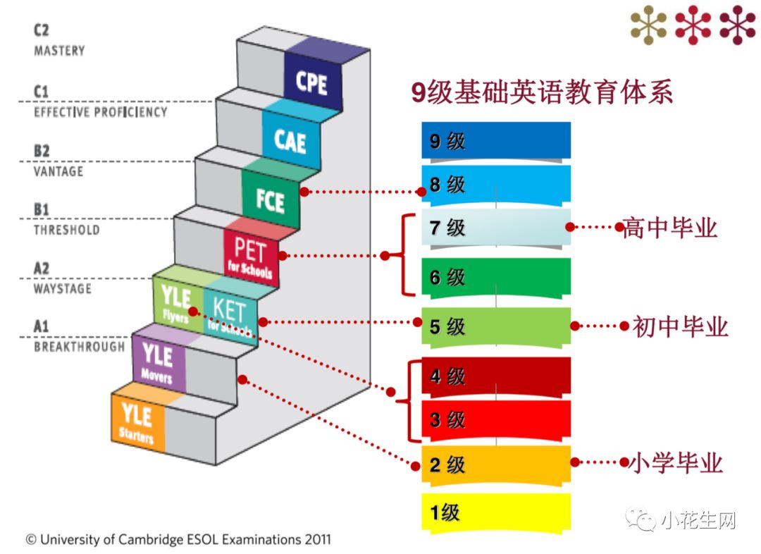 独家KET&ampPET备考书：积累考试所需词汇语法，全面提升“听说读写”答题技巧