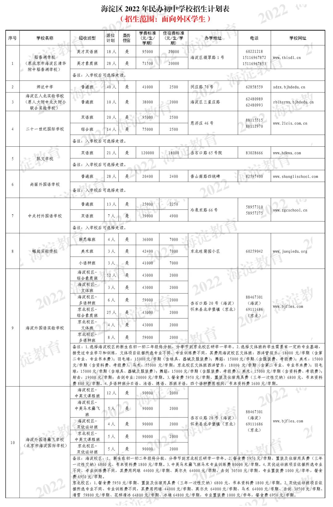 外区也可关注！海淀、西城多所初中校面向全市招生，小升初家长把握机会，别错过！