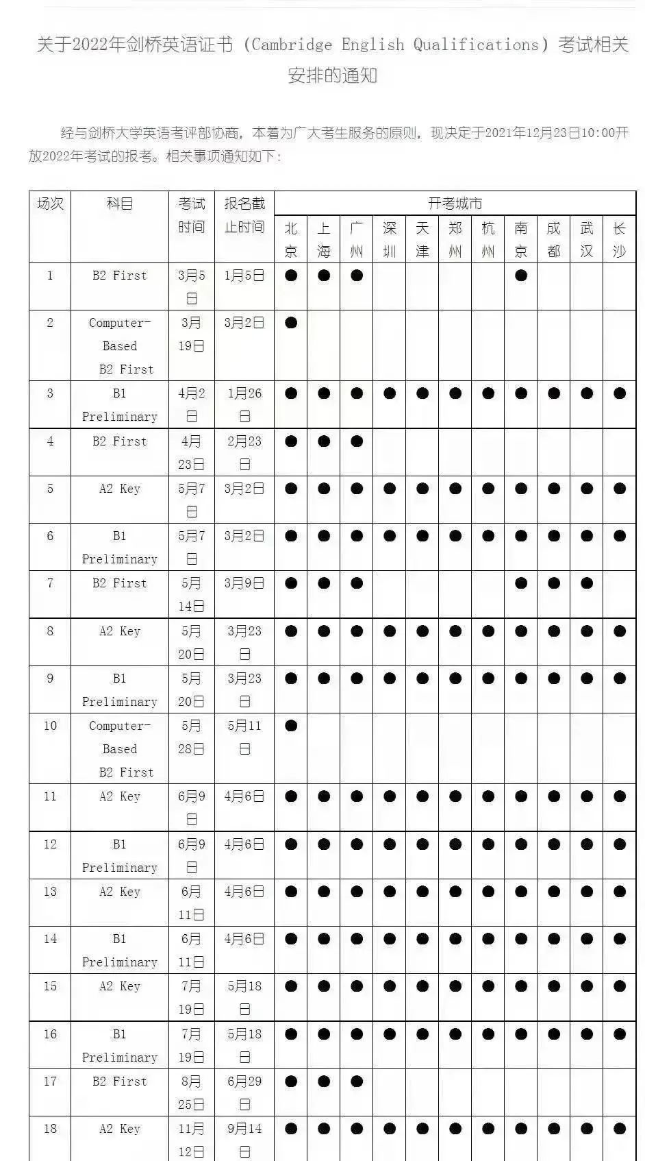 2022剑桥KET/PET又开考了
