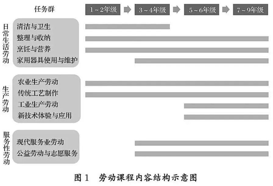 多项教育新政落地，9月份新学期开始施行！