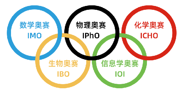 信息学奥赛｜全部保送清华大学