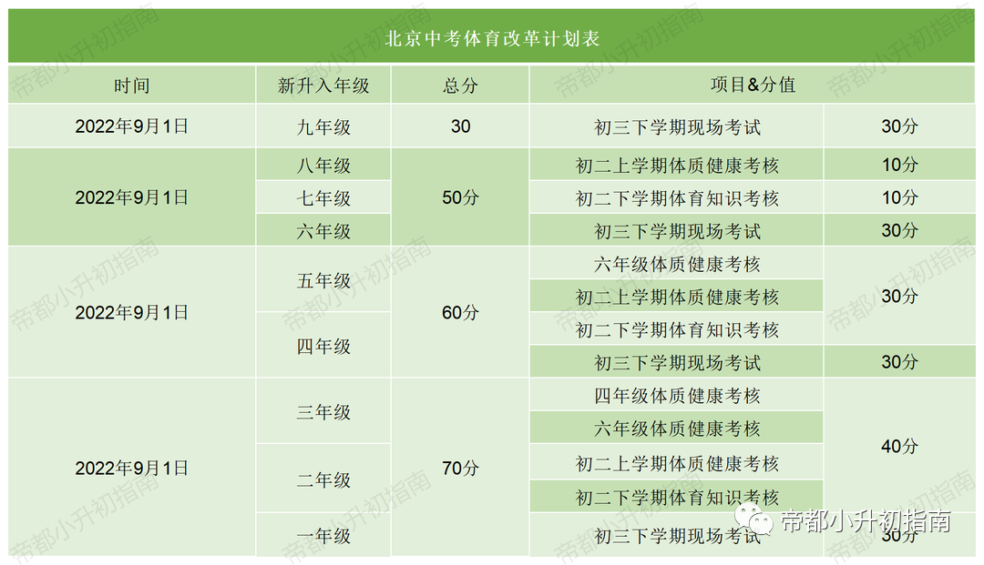 占10分，新学期即将开考！得分计入中考总成绩！附中考体育过程性考核标准