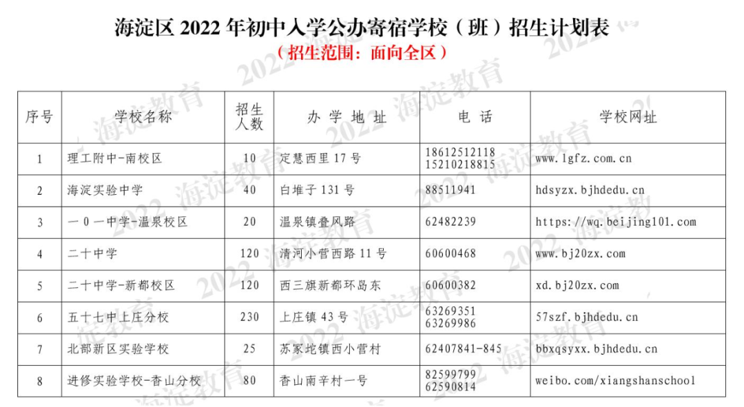 不受学区限制！海淀、朝阳、西城等小升初公办寄宿招生学校汇总