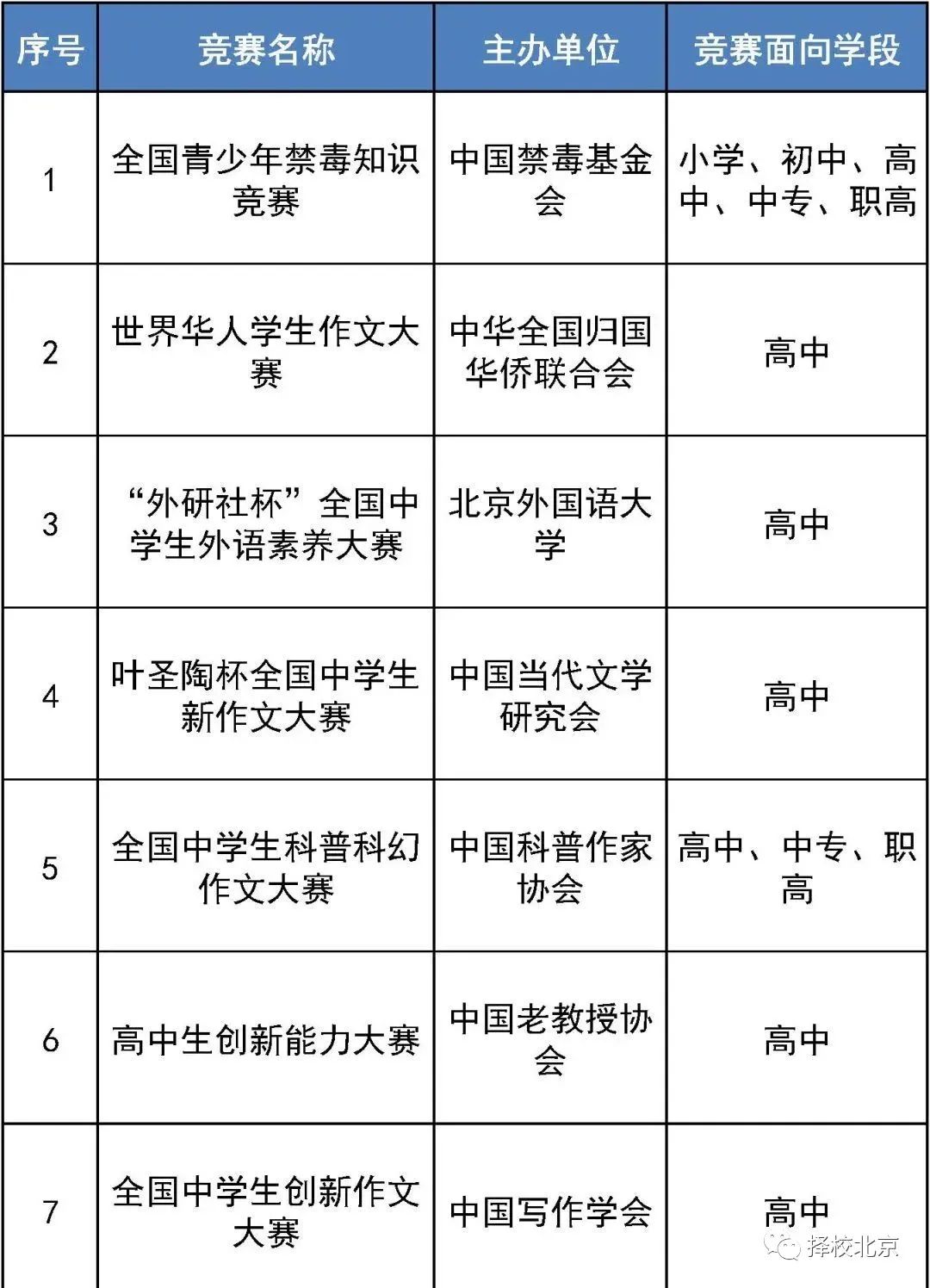“丘成桐中学科学奖”首次加入中小学竞赛白名单，带给中小学三大启示！