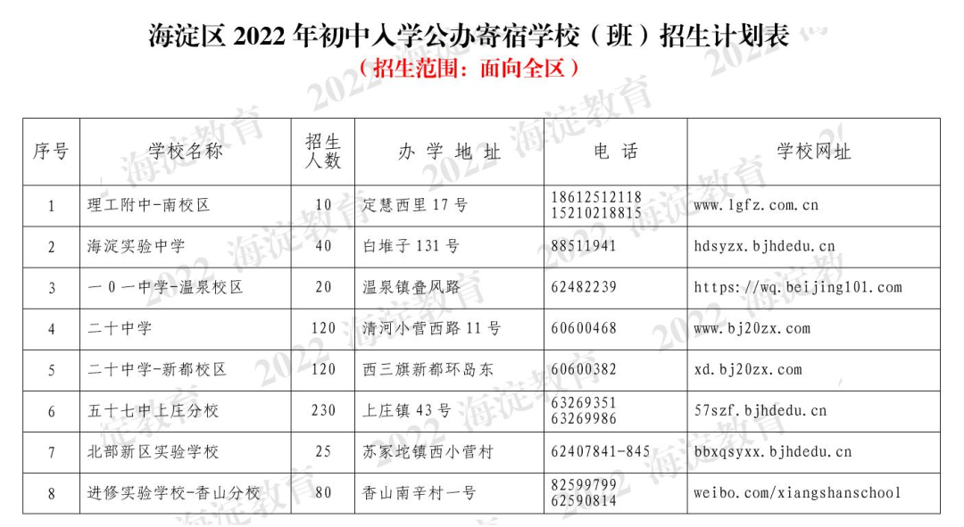 小升初12种升学途径，选得好，上岸稳！2023家长快来学习！