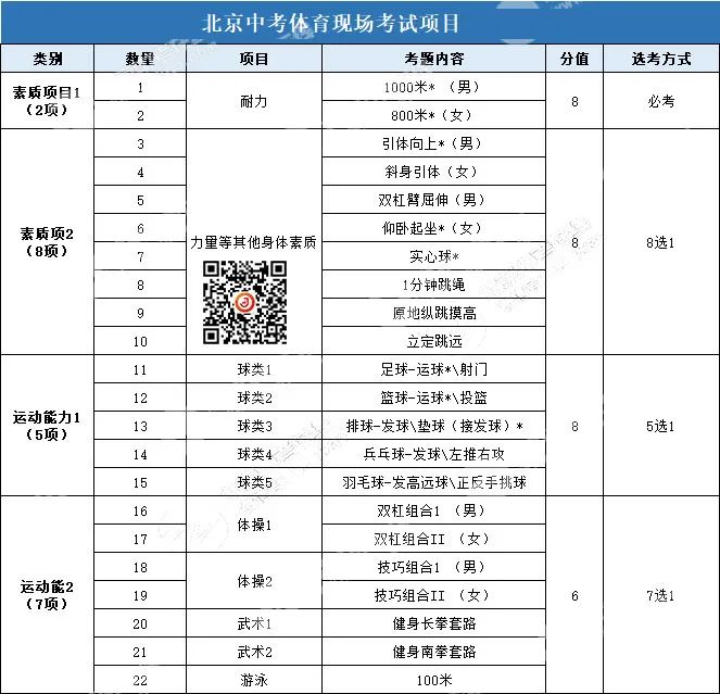 2022年北京中考6大政策变化，新初三、初二考生必知！一定要知晓