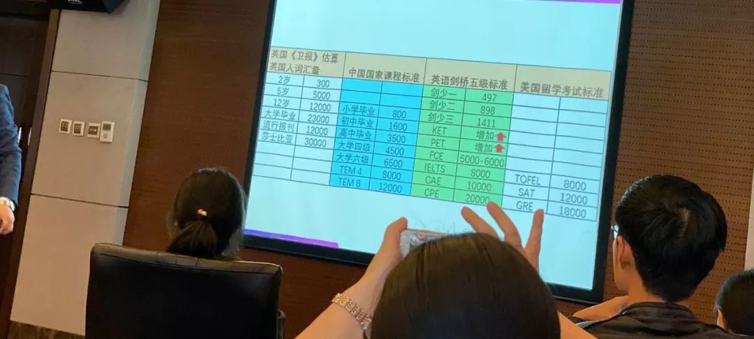 剑桥英语五级证书考试：PET考完之后需要备多久考FCE？