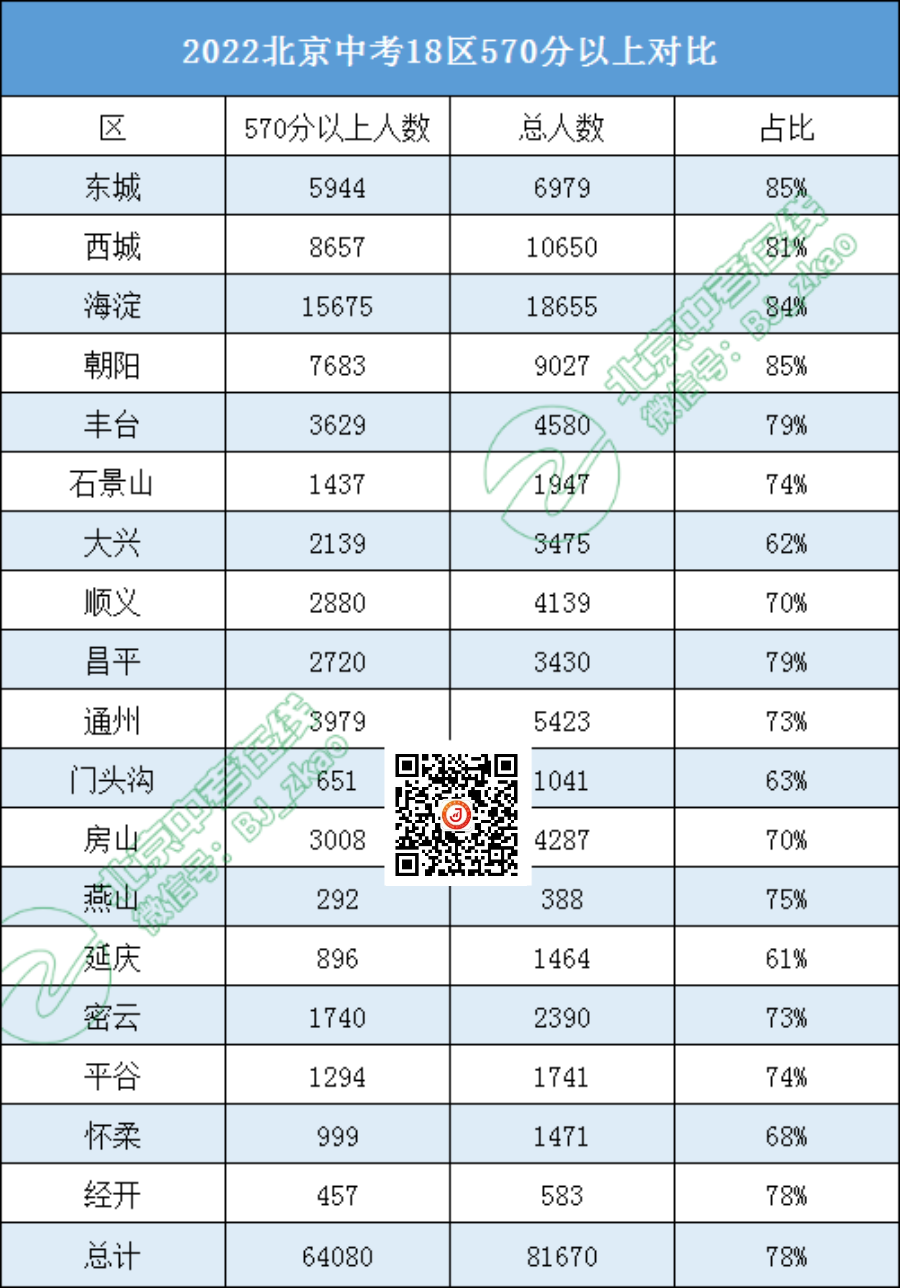 2022校额到校利用率​，多少考生能通过它升入优质高中?一文解释清楚