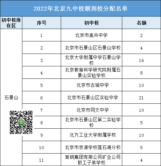 参考丨2022北京九中 校额到校名额都分配给了哪些初中校？