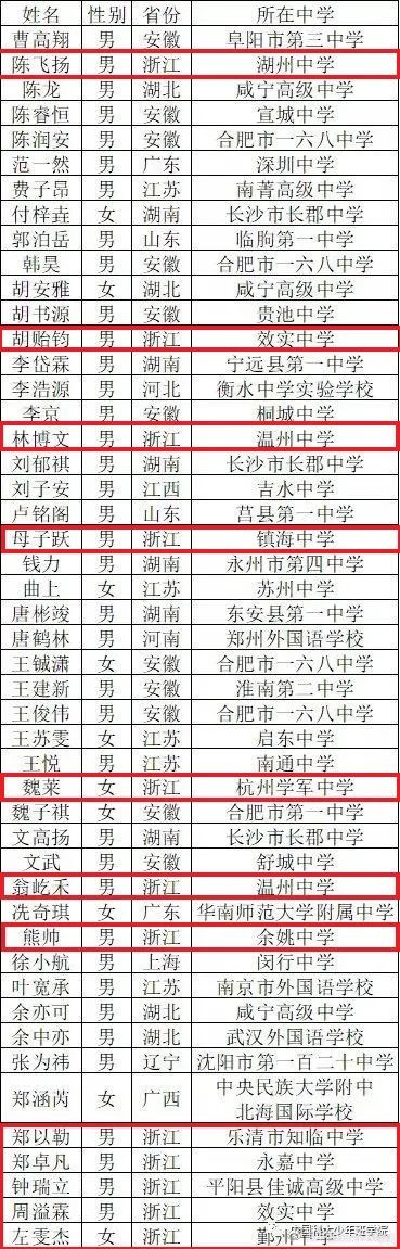 优秀！中科大少年班录取名单公布！四分之一来自浙江