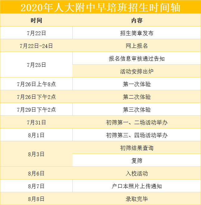 人大附早培和八少八素差别对比，你更适合哪项？