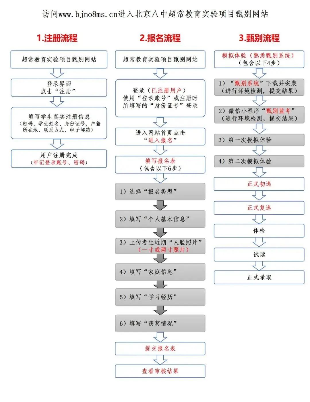 【限西城学籍】2022年八少八素7月16日开启报名！