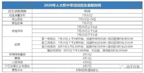 人大附中早培及八少八素详细信息