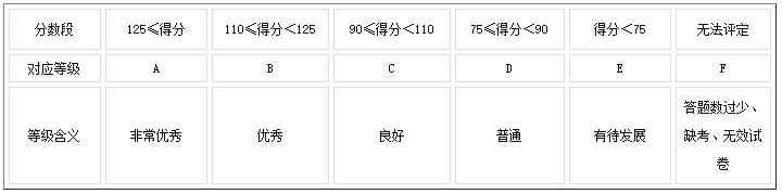 八少八素入学问题集锦！你关心的都在这里了