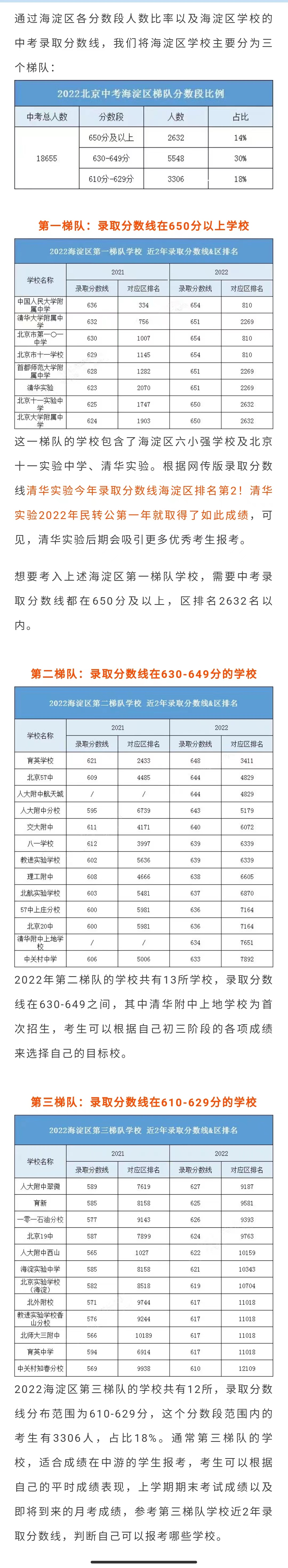 北京东西海朝优质校梯队排名（22年版）