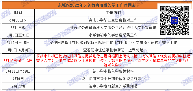跨区到东城小升初和户籍还是房产相关？办理流程、可选入学途径大揭秘！