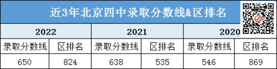 北京四中怎么样？2023考生如何考入北京四中？