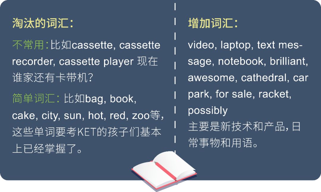 KET核心词汇，KET(A2)考试的单词障碍