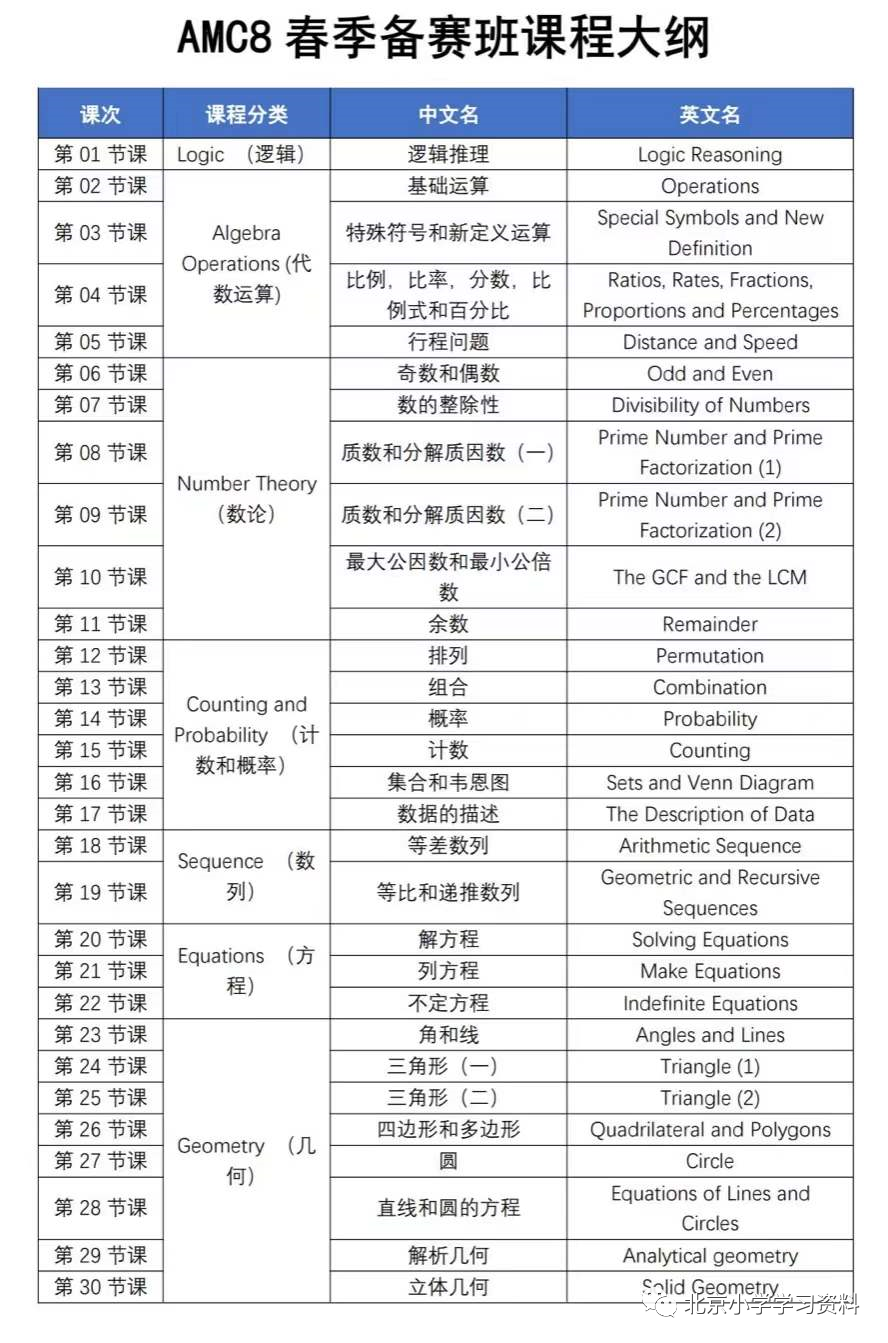 美国数学思维活动AMC8高清备考班（共30讲、带讲义）
