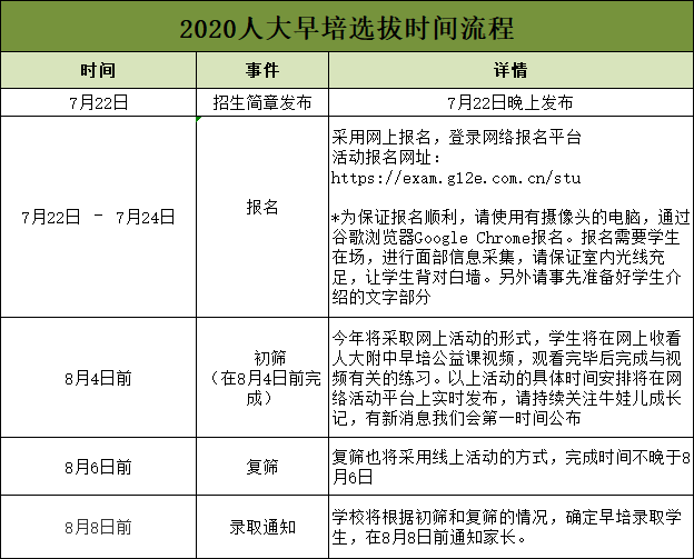 人大附早培最新消息，招生流程+考试内容汇总 （附神测题）