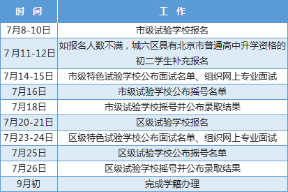 重要参考！2022年北京中考这7类升学途径，你更适合哪一种呢？