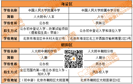 人本/人分，小升初招生途径有变！哪所变了？要注意什么？