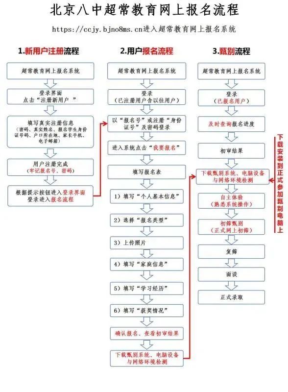 深度科普八少八素初、复试，题目难度一目了然！