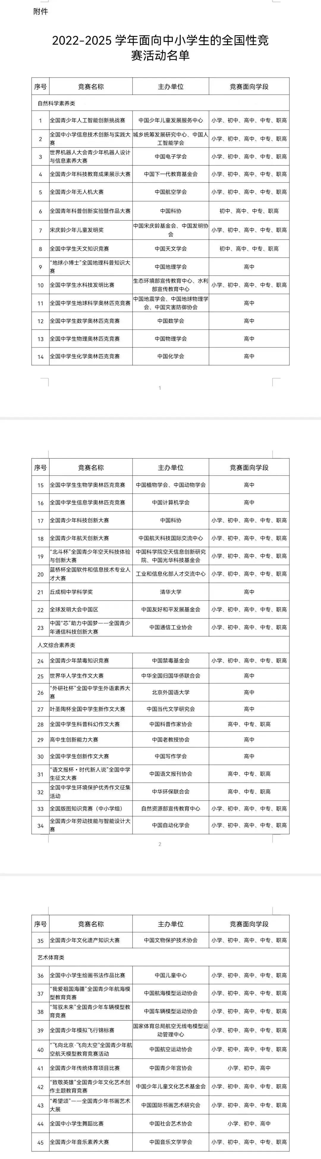 这三类高中生一定要参加竞赛，对升学的帮助竟然这么大！