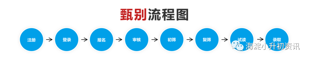 2021“八少八素”来了！附报名须知&amp甄别须知