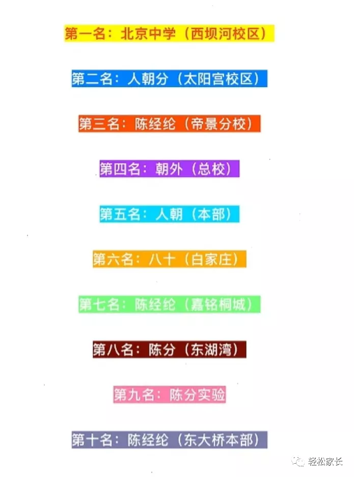 世上本无事，朝阳有十强