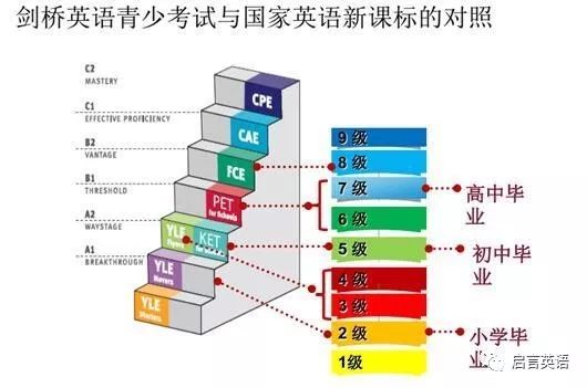 剑桥英语青少版（EIM）应该怎么学？