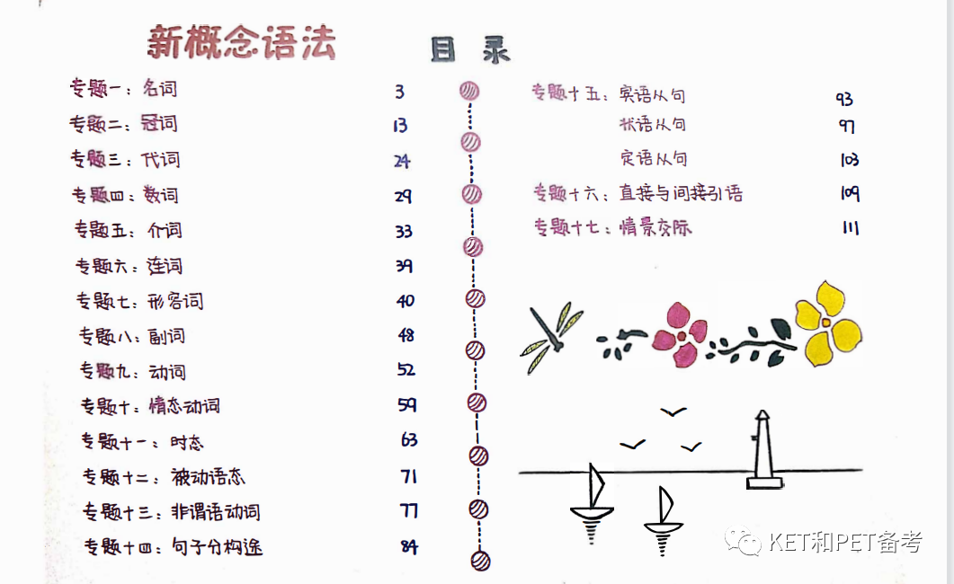 新概念语法思维导图免费下载，语法知识备考复习神器