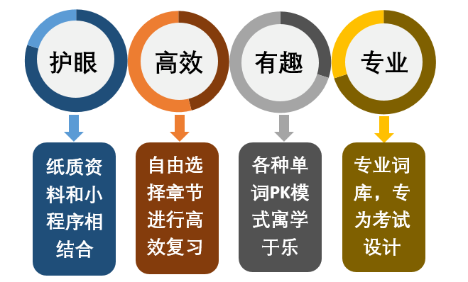 剑桥英语KET/PET/FCE必备高效背单词小程序
