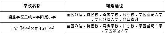 西城区73所小学小升初可选途径、初中校（2023做重要参考）