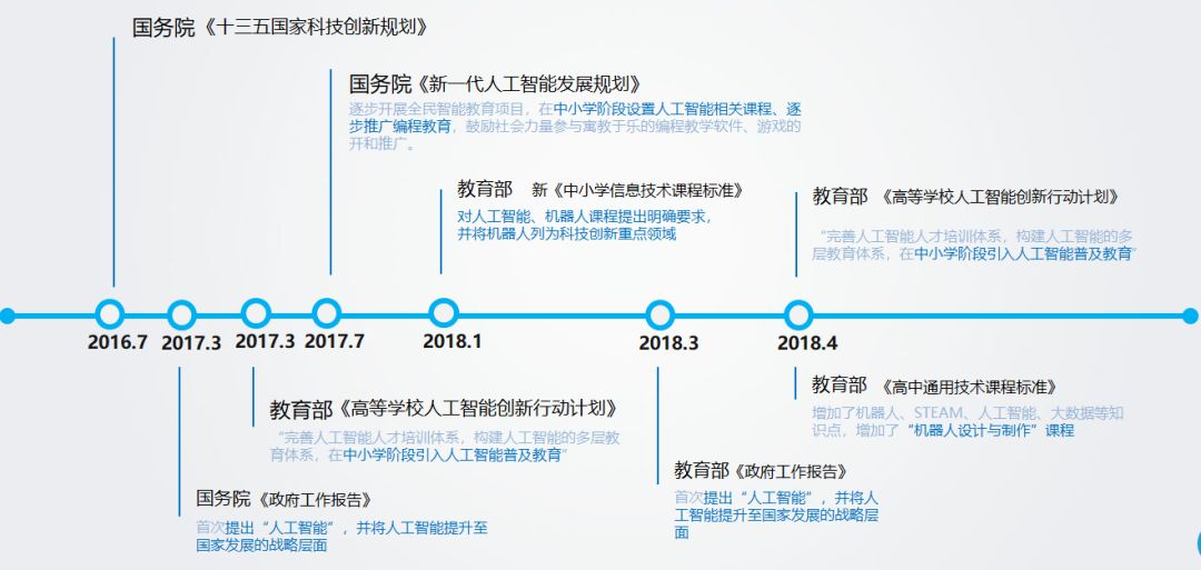 “双减”一周年，升学刚需大变动！新学期我劝所有父母务必关注这个趋势！